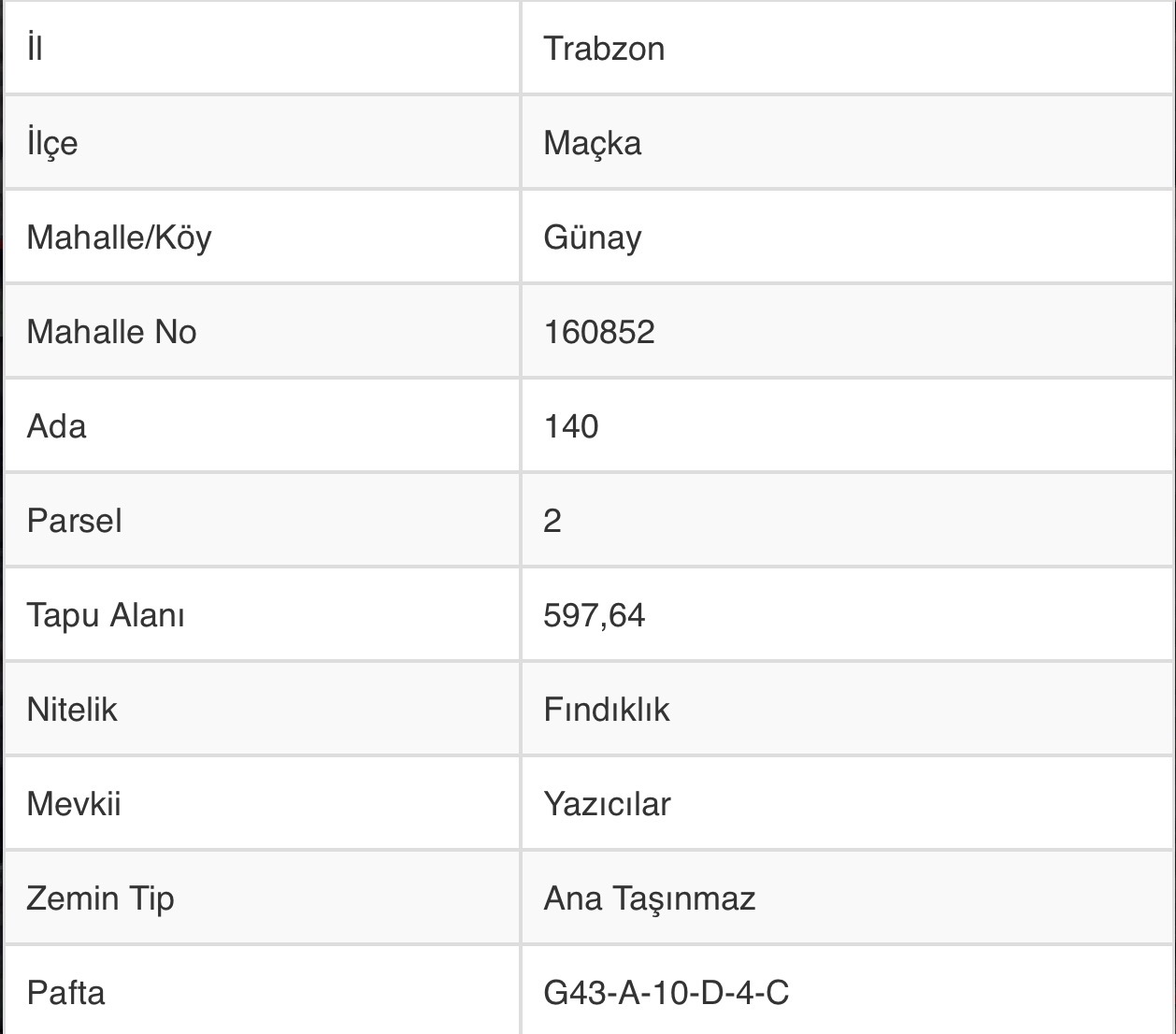 MABEL’DEN MAÇKA GÜNAY MAH. SATILIK 597 M2 ARSA